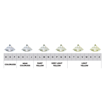 Diamond Color Scale 