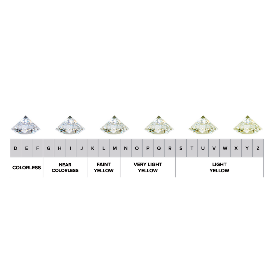 Diamond Color Scale 