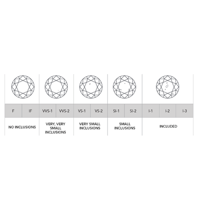 Diamond Inclusion Chart 
