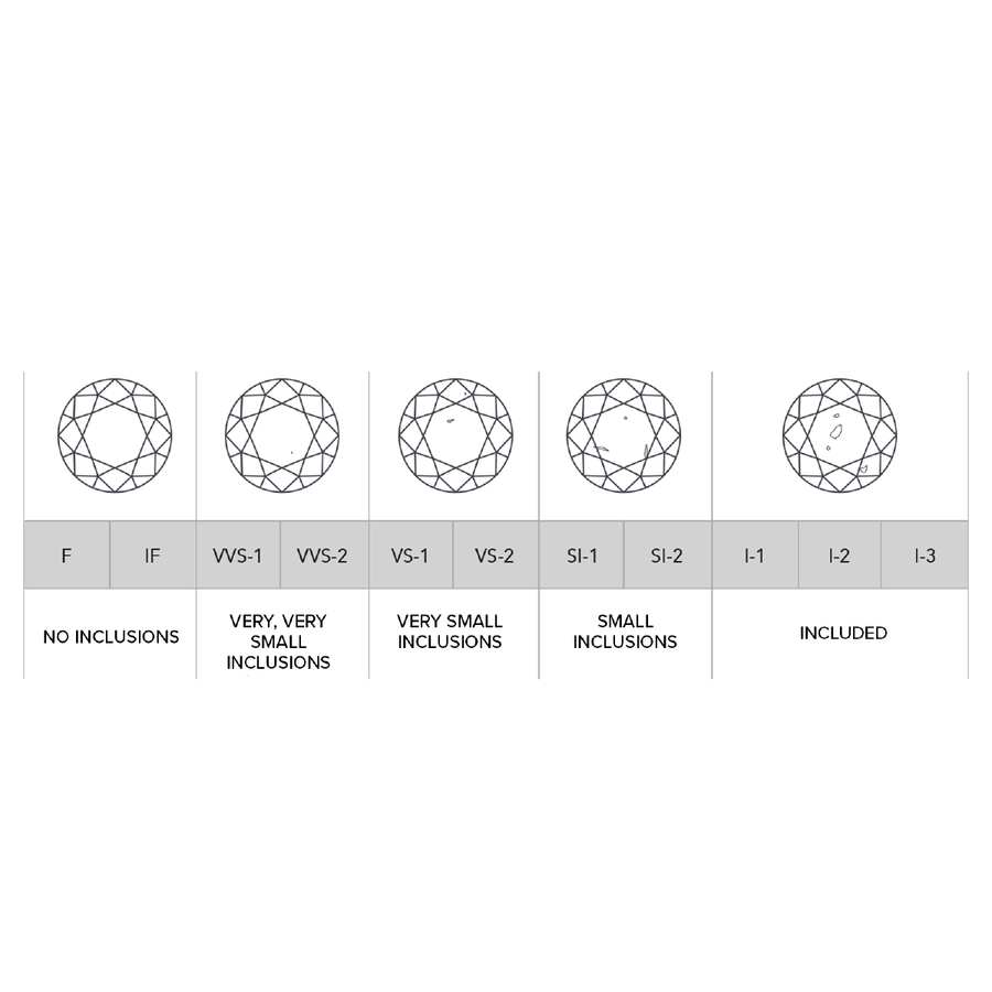 Diamond Inclusion Chart 