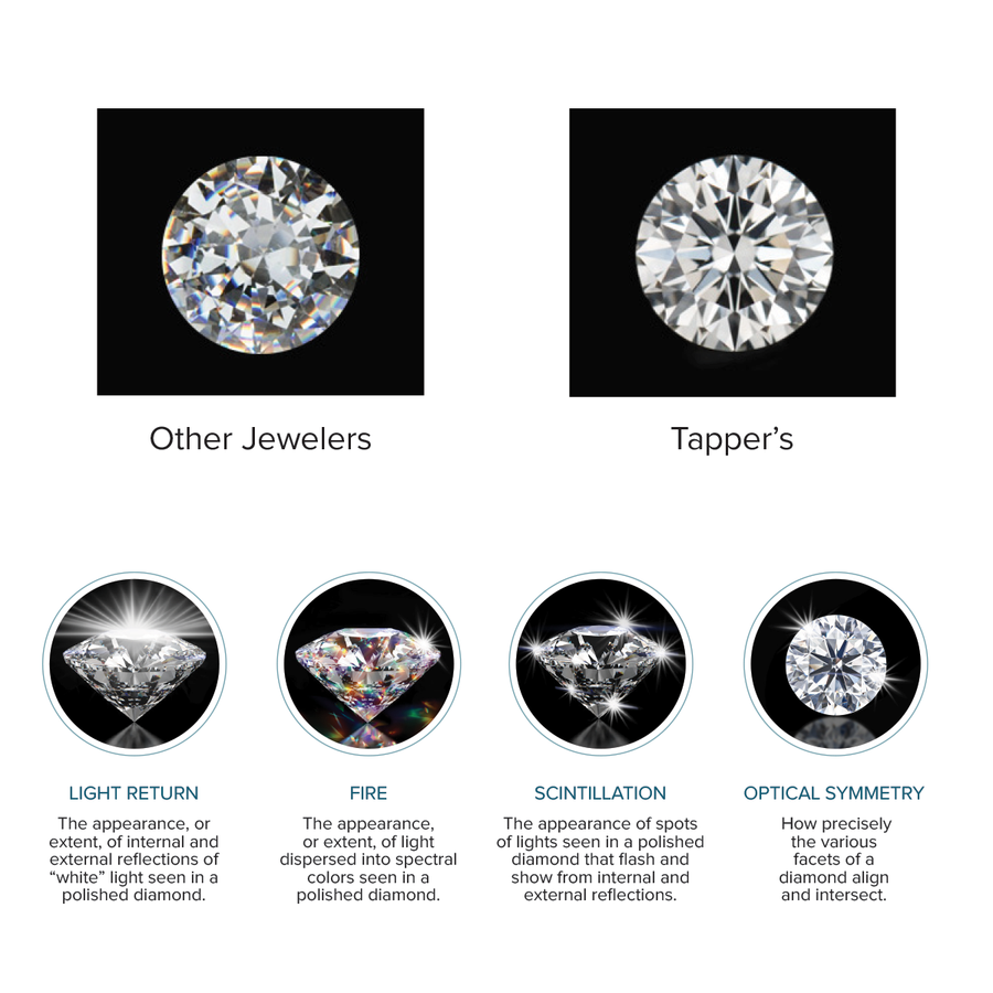 Diamond Light Comparison 