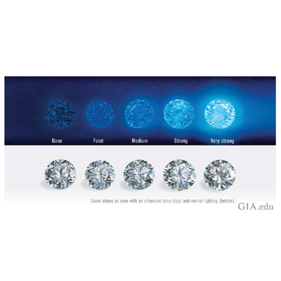 Diamond Light Examples