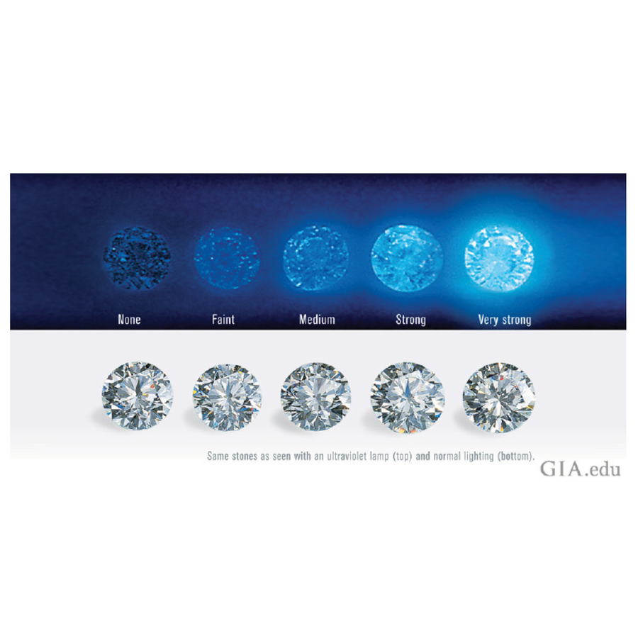 Diamond Light Examples