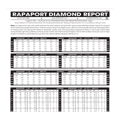 Rapaport Chart