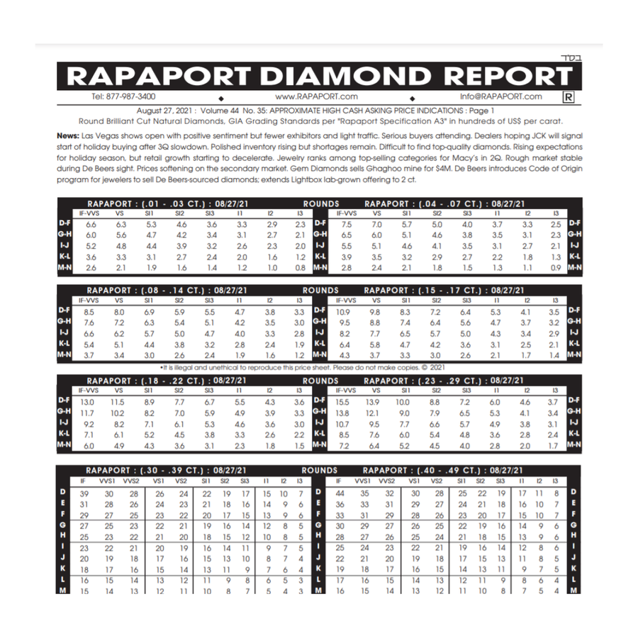 Rapaport Chart